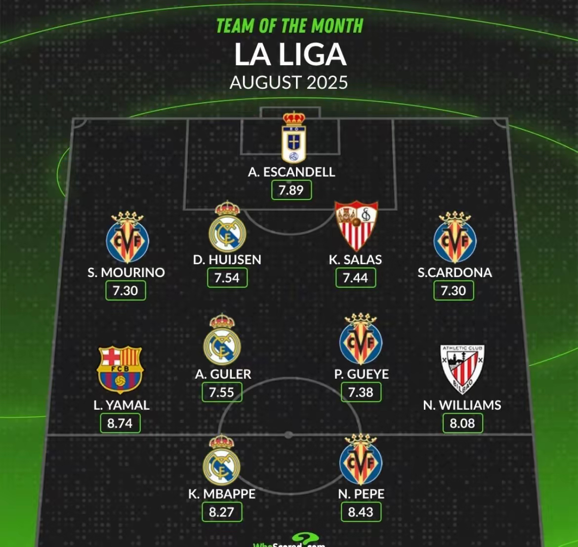 巴黎碾压英格兰,姆巴佩关键制胜 巴黎碾压英格兰,姆巴佩关键制胜